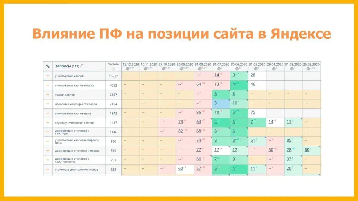 Таблица позиций сайта по запросам: как поведенческие факторы влияют на позиции