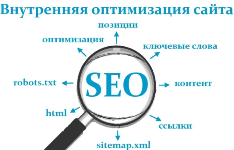 Схема внутренней оптимизации: ключевые слова, контент, ссылки, robots.txt и sitemap.xml