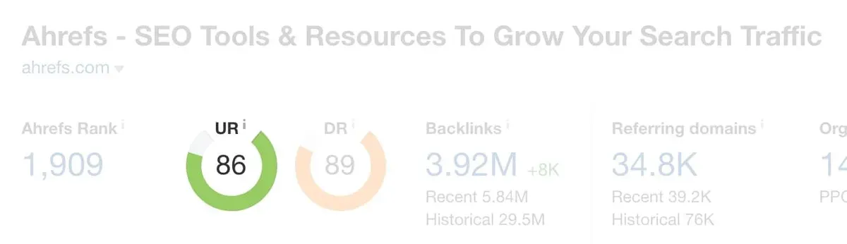 Показатели сайта в Ahrefs: рейтинг домена, обратные ссылки и ссылающиеся домены