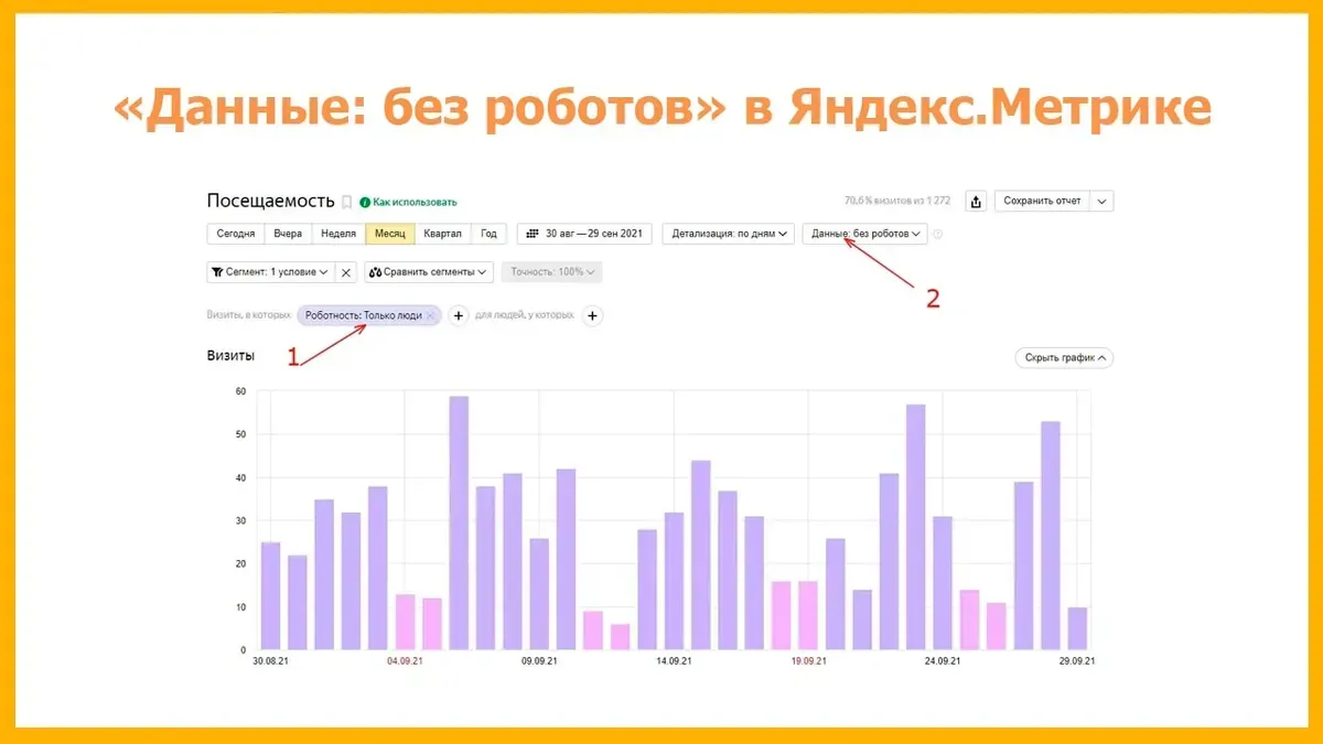 Фильтр «Данные: без роботов» в Яндекс Метрике