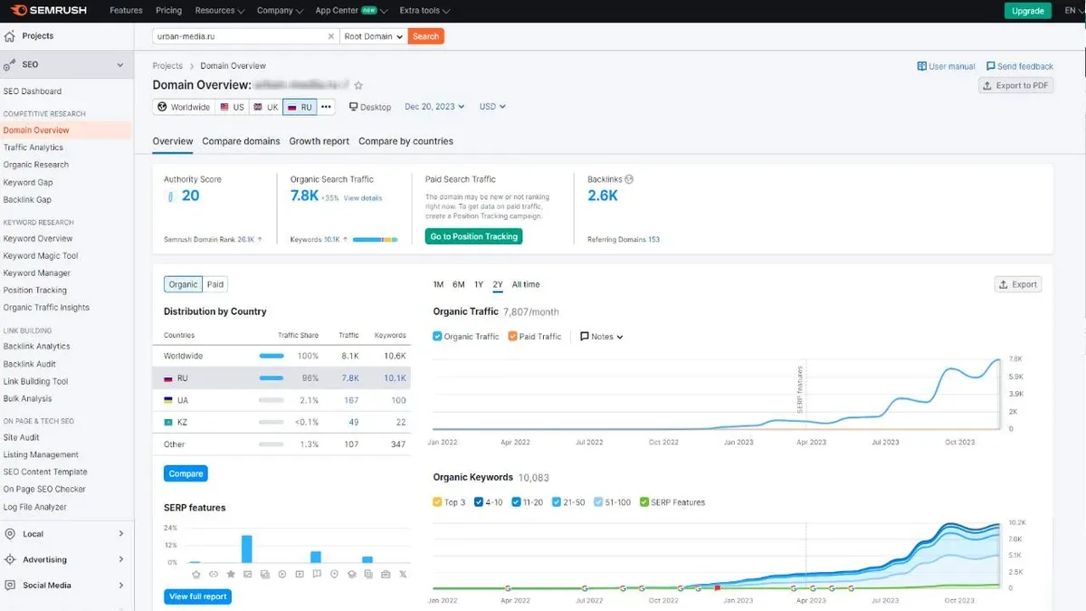 Обзор домена конкурента в Semrush: трафик и ключевые слова