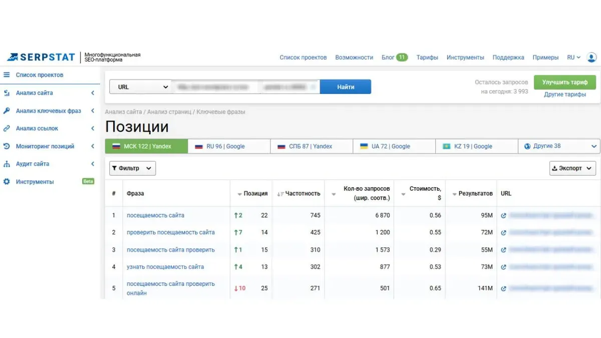 Позиции сайта по ключевым фразам в Serpstat